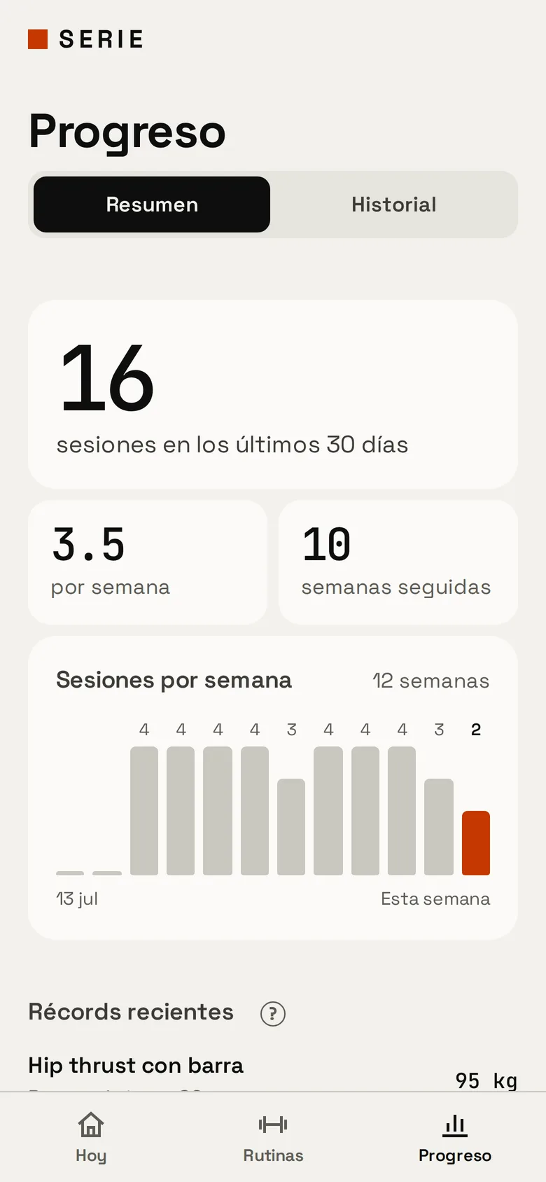 Resumen de progreso: 16 sesiones en 30 días, racha de 10 semanas